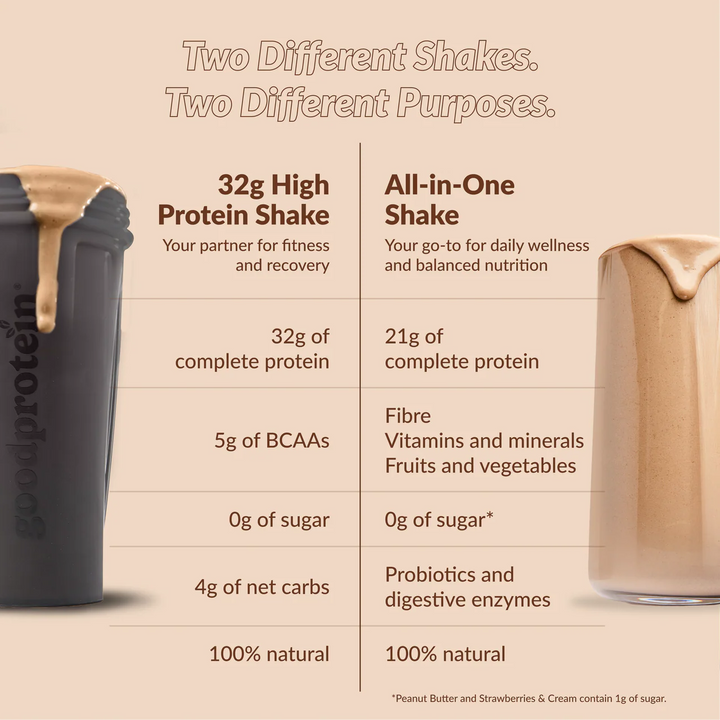 GoodProtein 32g High Protein Shake, Chocolate Milk - 940g
