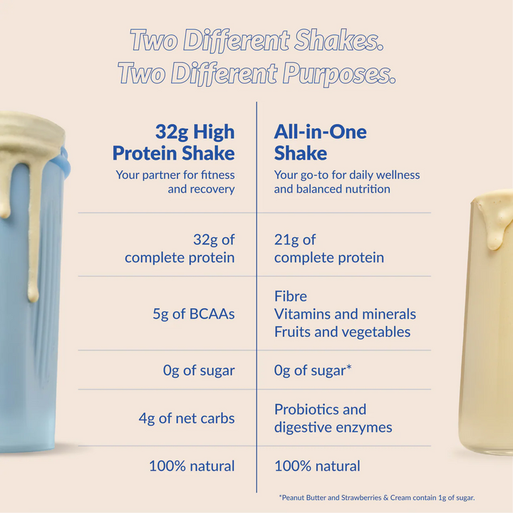 GoodProtein 32g High Protein Shake, French Vanilla - 940g