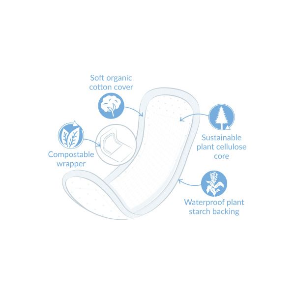 Natracare®  Dry & Light Plus Incontinence Pads