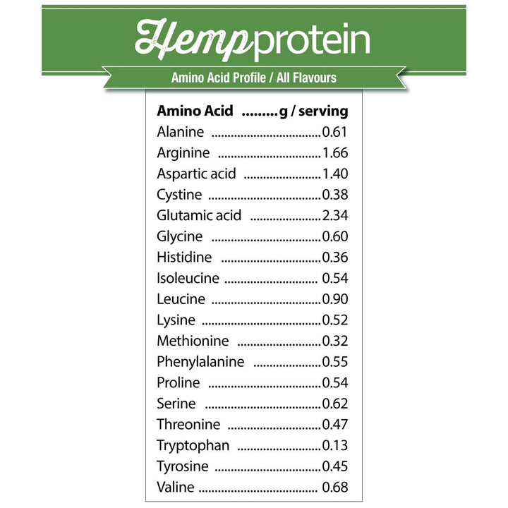 Prairie Naturals Hemp Protein French Vanilla 400g