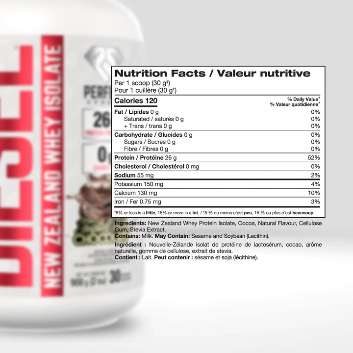 Perfect Sport Diesel New Zealand Whey Isolate, Triple Rich Chocolate Protein Powder